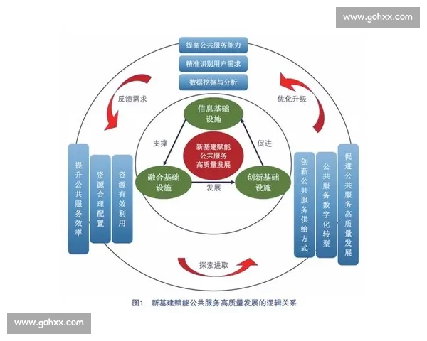 聚焦高层次人才引进推动区域高质量发展新路径研究与创新生态协同建设