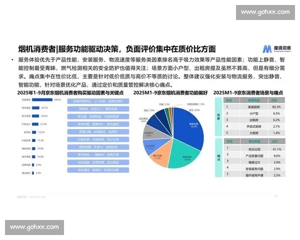 基于商机洞察的创新策略探索与实践路径分析