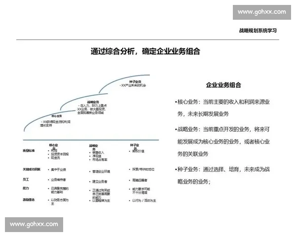 以组织能力为核心驱动企业战略落地与持续增长的系统方法论实践