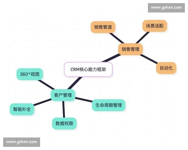 聚焦企业行业客户转化增长的全链路营销策略创新实践与数字化路径探索