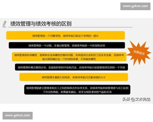 以绩效考核为核心推动企业发展与员工成长的战略路径探索