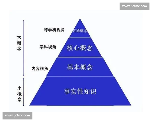 提升思维能力的核心方法与实践策略探讨 提升思维能力的核心方法与实践策略探讨